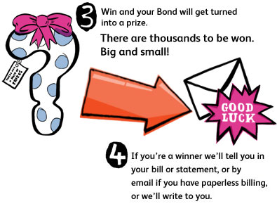 Win and your bond will get turned into a prize